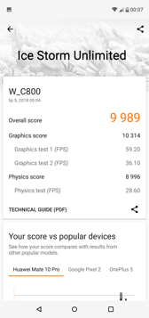 Wyniki benchmarków
