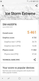 Wyniki benchmarków