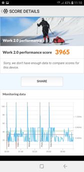 Wyniki benchmarków