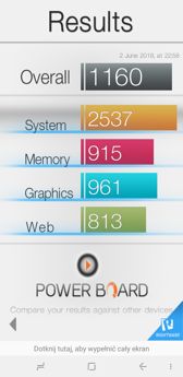 Wyniki benchmarków