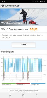 Wyniki benchmarków