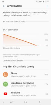 Czas pracy z włączonym ekranem | Wynik z PC Mark