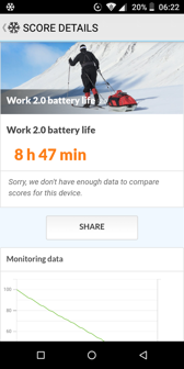 Czas pracy z włączonym ekranem | Wynik z PC Mark