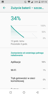 Czas pracy z włączonym ekranem | Wynik z PC Mark