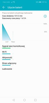 Czas pracy z włączonym ekranem | Wynik z PC Mark