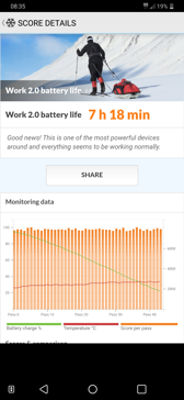 PC Mark | Czas pracy z włączonym ekranem | Ustawienia USB - funkcja powerbanku