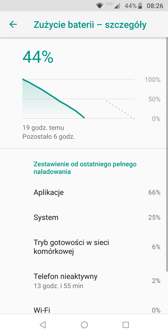 Czas pracy z włączonym ekranem | Wynik z PC Mark