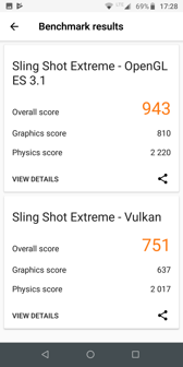 Wyniki benchmarków