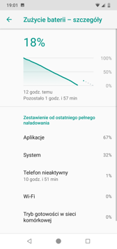 Czas pracy z włączonym ekranem | Wynik z PC Mark