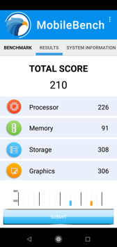 Wyniki benchmarków