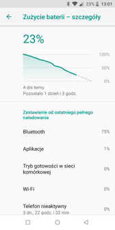 Akumulator w różnych scenariuszach