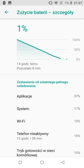 Akumulator w różnych scenariuszach