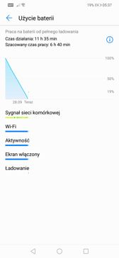 Czas pracy z włączonym ekranem | Wynik z PC Mark