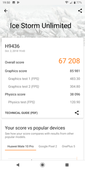 Wyniki benchmarków