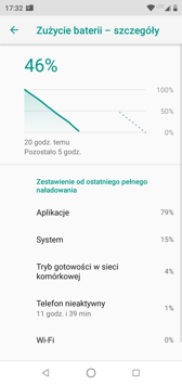 Czas pracy z włączonym ekranem | PC Mark