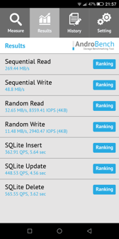 Wyniki benchmarków Wyniki benchmarków