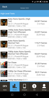 Wyniki benchmarków Wyniki benchmarków