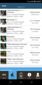 Wyniki benchmarków Wyniki benchmarków