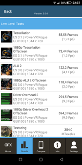 Wyniki benchmarków Wyniki benchmarków