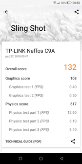 Wyniki benchmarków Wyniki benchmarków