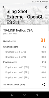 Wyniki benchmarków Wyniki benchmarków