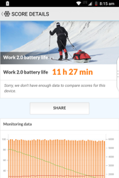 Czas pracy z włączonym ekranem | Wynik z PC Mark