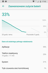 Czas pracy z włączonym ekranem | Wynik z PC Mark