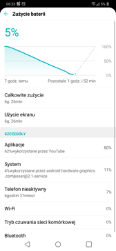 Czas pracy z włączonym ekranem | Wynik z PC Mark