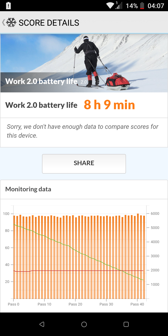 Czas pracy z włączonym ekranem | Wynik z PC Mark | Opcje ładowania po podłączeniu USB