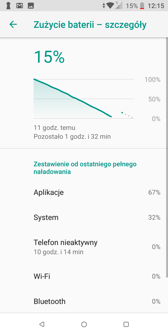 Czas pracy z włączonym ekranem | Wynik z PC Mark | Opcje ładowania po podłączeniu USB