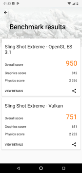 Wyniki benchmarków Wyniki benchmarków