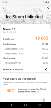 Wyniki benchmarków Wyniki benchmarków