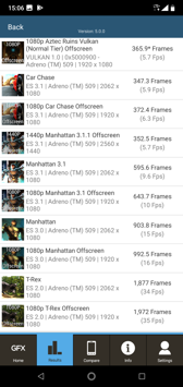 Wyniki benchmarków Wyniki benchmarków