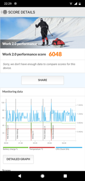 Wyniki benchmarków Wyniki benchmarków