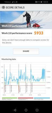 Wyniki benchmarków