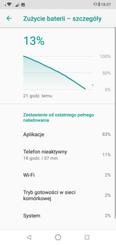 Czas pracy z włączonym ekranem | Wynik z PC Mark