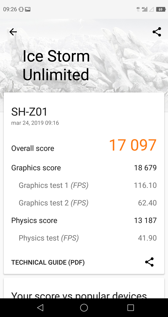 Wyniki benchmarków Wyniki benchmarków