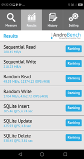 Wyniki benchmarków Wyniki benchmarków