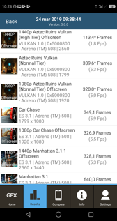 Wyniki benchmarków Wyniki benchmarków