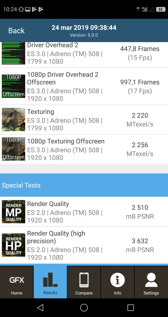 Wyniki benchmarków Wyniki benchmarków