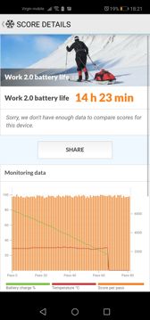 Czas pracy z włączonym ekranem | Wynik z PC Mark battery test