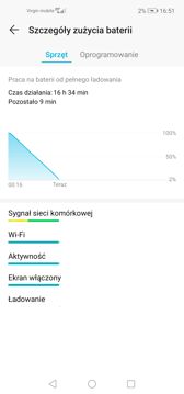 Czas pracy z włączonym ekranem | Wynik z PC Mark battery test