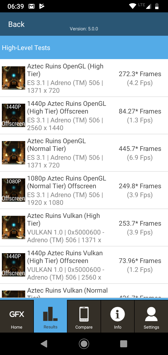 Wyniki benchmarków Wyniki benchmarków