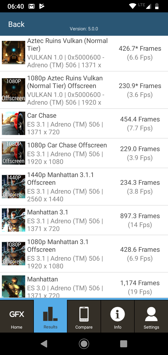 Wyniki benchmarków Wyniki benchmarków