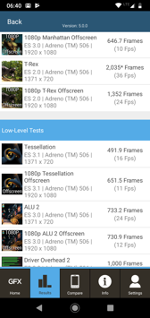 Wyniki benchmarków Wyniki benchmarków