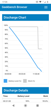 Zarządzanie zużyciem baterii | Wynik z Geekbench Zarządzanie zużyciem baterii | Wynik z Geekbench