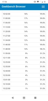 Zarządzanie zużyciem baterii | Wynik z Geekbench Zarządzanie zużyciem baterii | Wynik z Geekbench