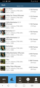 Wyniki benchmarków Wyniki benchmarków