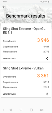 Wyniki benchmarków Wyniki benchmarków
