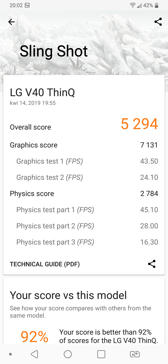 Wyniki benchmarków Wyniki benchmarków